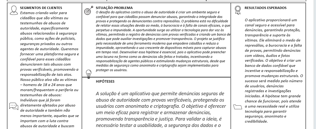 Imagem do Canvas do Projeto