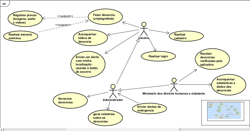 Diagrama de Casos de Uso